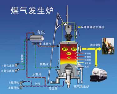 双段煤气发生炉结构图 煤气发生炉原理 单段煤气发生炉的原理和结构介绍