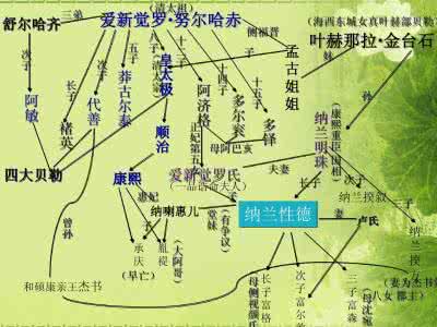 纳兰性德喜欢青格儿吗 沈宛青格儿的关系 纳兰性德与沈宛的关系