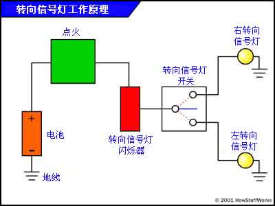 汽车工作原理动画 汽车工作原理动画之一（部件）