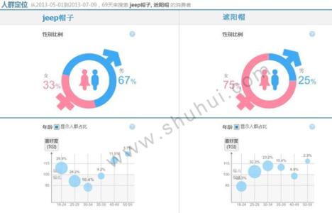 淘宝展现词如何获得 淘宝展现词如何获得 每年经典必备！一顶帽子轻松展现具潮感的时尚造型