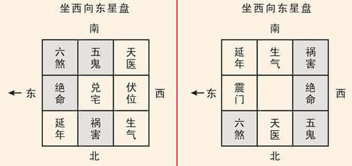 住宅风水有哪些禁忌 住宅风水禁忌 住宅风水有哪些禁忌  住宅风水禁忌的盘点