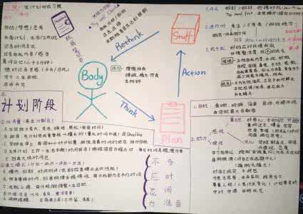 如何阅读一本书 笔记 《如何阅读一本书》精读版笔记