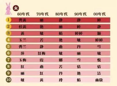宝宝对自己名字多大有反应?