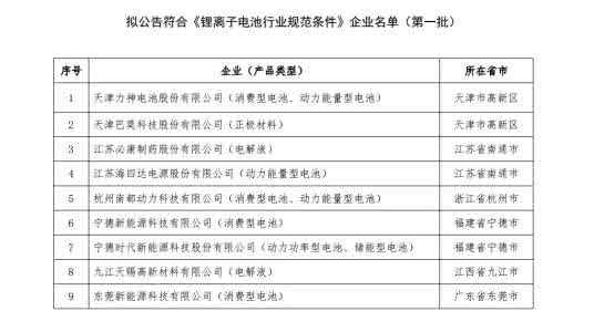 atl与catl有什么区别 atl与catl有什么区别 重磅  | 工信部公示第一批符合《锂离子电池行业规范条件》企业名单，CATL/ATL/力神等九家企业入选