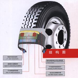 轮胎规格知识 那些你必备的轮胎知识