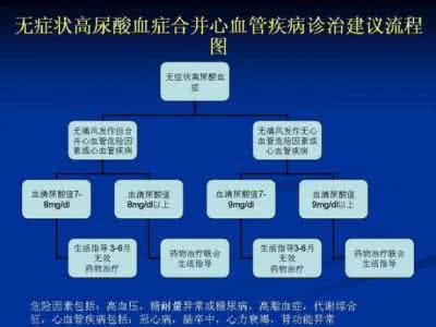 健康知识科普 痛风的健康知识科普