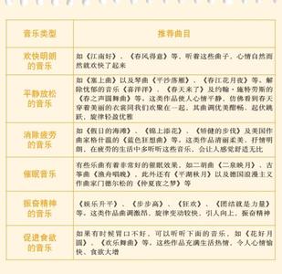 疲劳程度有哪几种类型 疲劳的分类 4种类型的疲劳你认识吗