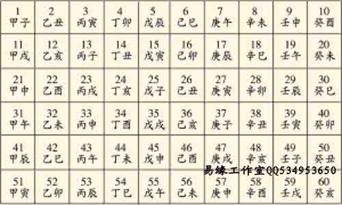 纳音五行表 转载 纳音五行的起源