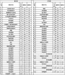 铁岭教育信息网 2016年铁岭教育信息网中考分数线查询入口