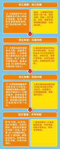 2015中考数学三轮复习综合训练(5)