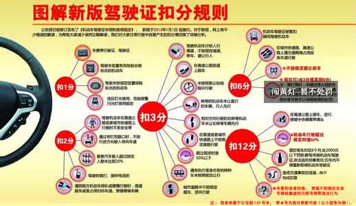 新交规2017年扣分细则 图解新交规扣分规则 你的12分能扣几次