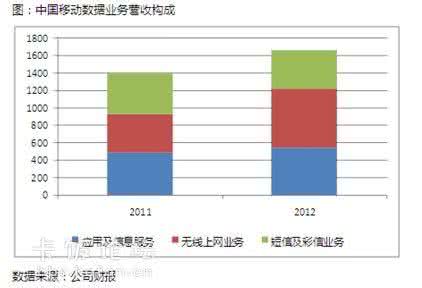 电信运营商数据分析 电信运营商数据分析 2013年电信运营商分析报告