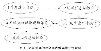 以环境工程专业核心能力培养为目标的生产实习教学环节设计与实践