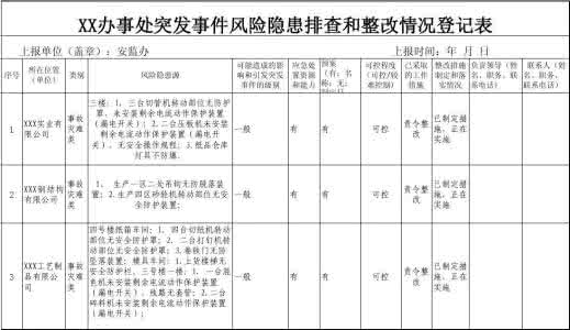 风险隐患排查整改总结 风险隐患排查整改总结 风险隐患试题