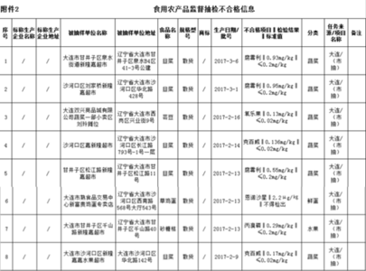 一批新法规 一批法律法规下月实施 食品不合格赔偿保底千元