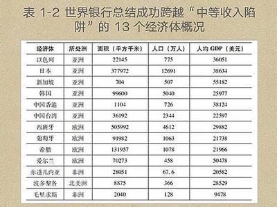 中信出版社的好书 中国新常态——人民出版社好书11种