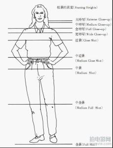 雅思流程图词汇 人事必看：招聘各流程词汇大扫荡(图)