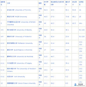 大学数学专业 专业：大学专业分类大全_大学数学专业