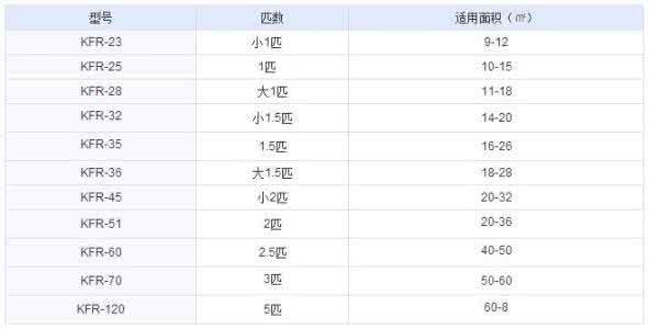 买空调注意哪些参数 买空调注意哪些参数？