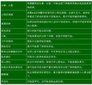 大病先兆自查表 三甲医院公开“大病先兆自查表”，专家说这些更靠谱！！