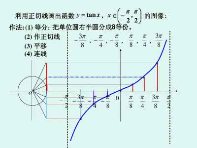 高考数学百大经典例题 高考数学百大经典例题——正切函数、余切函数的图象和性质