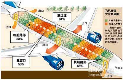 隧道内遇险该如何逃生 飞机遇险该如何逃生