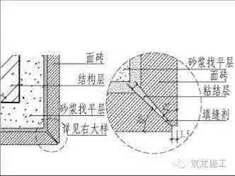 管理精细化程度不够 这种精细化程度,莫非是处女座的手笔?