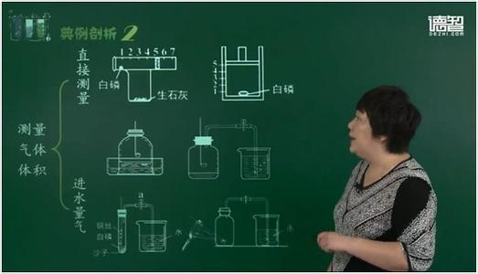 初三化学视频教程全集 54集视频——《初三化学》