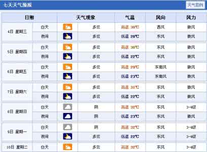 2014年8月20日合肥天气预报