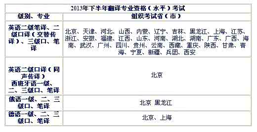 全国翻译专业资格水平 2013年全国翻译专业资格(水平)考试