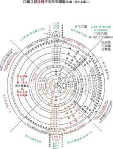 等级宇宙模型 等级式宇宙模型