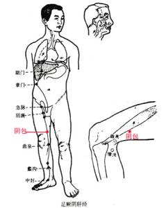 寻找快乐 寻找使自己快乐的“消气穴”