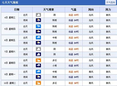 2014年9月13日长沙天气预报