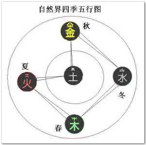 破解五行 容建平 《破解五行 》之：创造五行 的起因