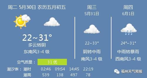 2014年12月30日福州天气预报