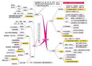 初中数学圆知识点总结 初中数学：“圆”的知识点归纳总结，非常全面！孩子考试用得上！