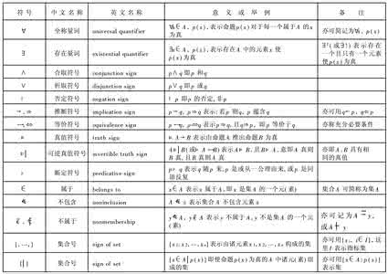 介电常数表 天文学常数表