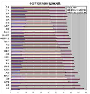 教师薪级工资一览表 世界各国教师工资一览