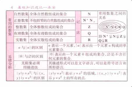 高中数学基础知识总结 【高中数学】基础知识总结（一）