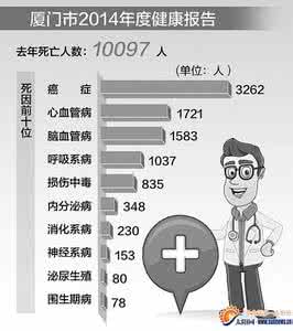 癌症病人死前五个阶段 癌症阶段 {图文解说}从健康到癌症的七个阶段