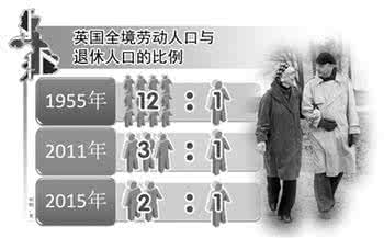 发达国家养老模式 发达国家是如何养老的?