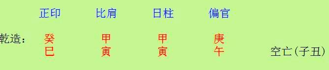 排八字命盘 排八字命盘 什么是八字命盘？