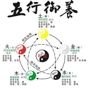 现金支付方式的劣势 最火的四大养生方式优劣势大PK