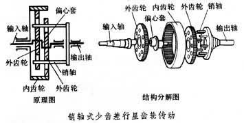 少齿差行星齿轮减速器 少齿差行星齿轮传动