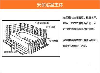 浴缸安装方法 浴缸尺寸 浴缸安装方法介绍 如何正确安装浴缸