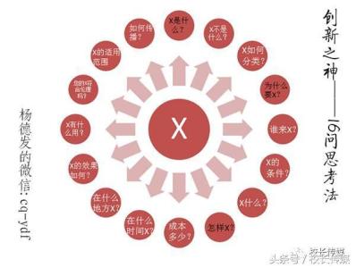 怎样引导学习者深度学习——提问主义的答案