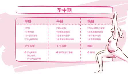 孕晚期吃什么最有营养 孕晚期营养需求