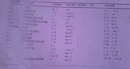 总胆固醇偏高的原因 总胆固醇偏高的原因 孩子胆固醇高的原因?
