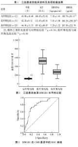 氨基半乳糖 HMGB1在D-氨基半乳糖/内毒素所致的急性肝衰竭中的作用