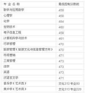 河南师范大学新联学院 河南师范大学新联 河南师范大学新联学院用人单位调查表_河南师范大学新联